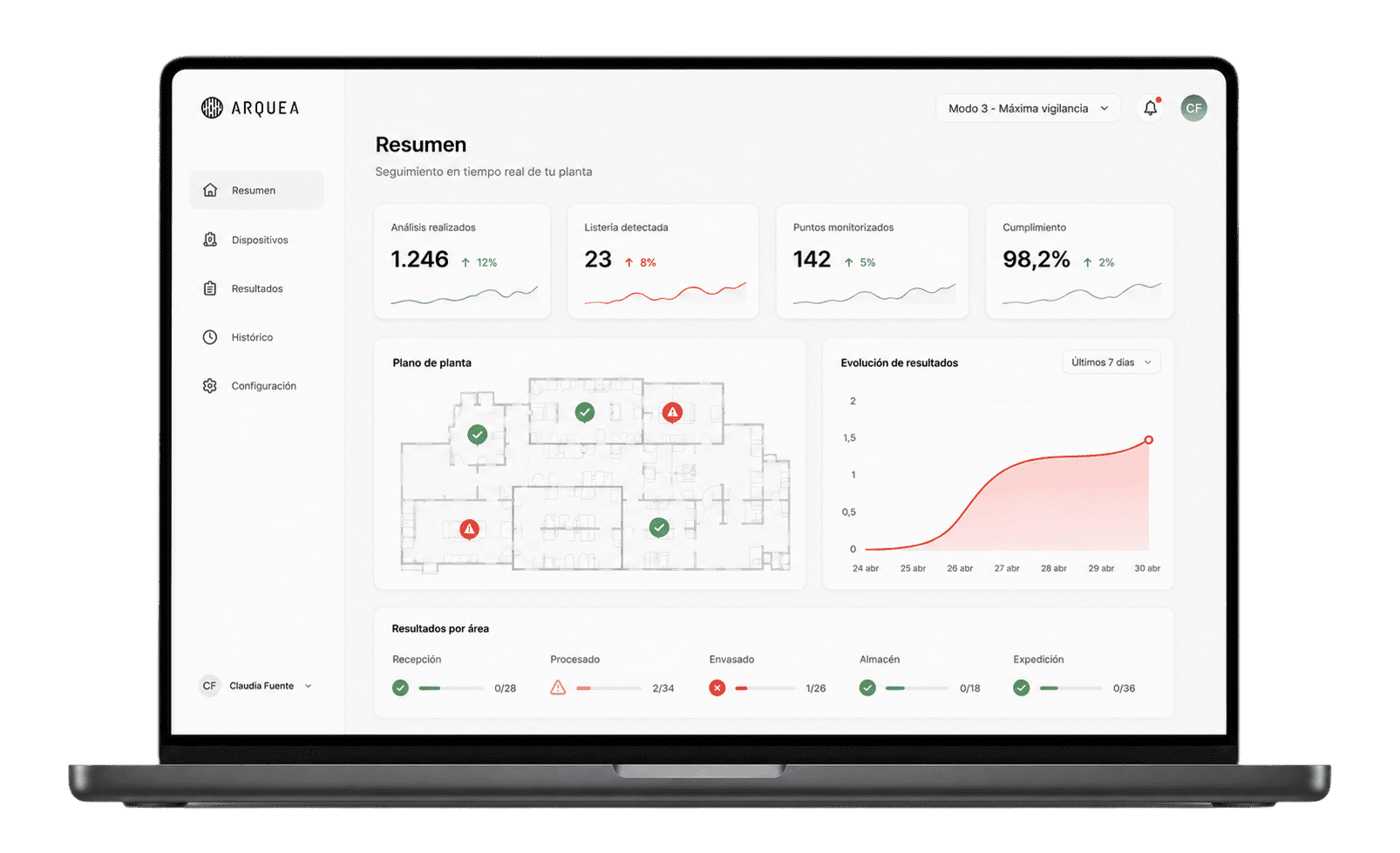 Plataforma digital de Arquea — reporte automatizado de resultados de detección de Listeria